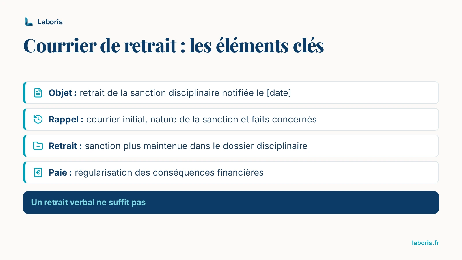 Infographie : éléments clés du courrier de retrait d’une sanction — objet, rappel du courrier initial et de la sanction, sanction plus maintenue au dossier disciplinaire, régularisation des conséquences financières ; un retrait verbal ne suffit pas.