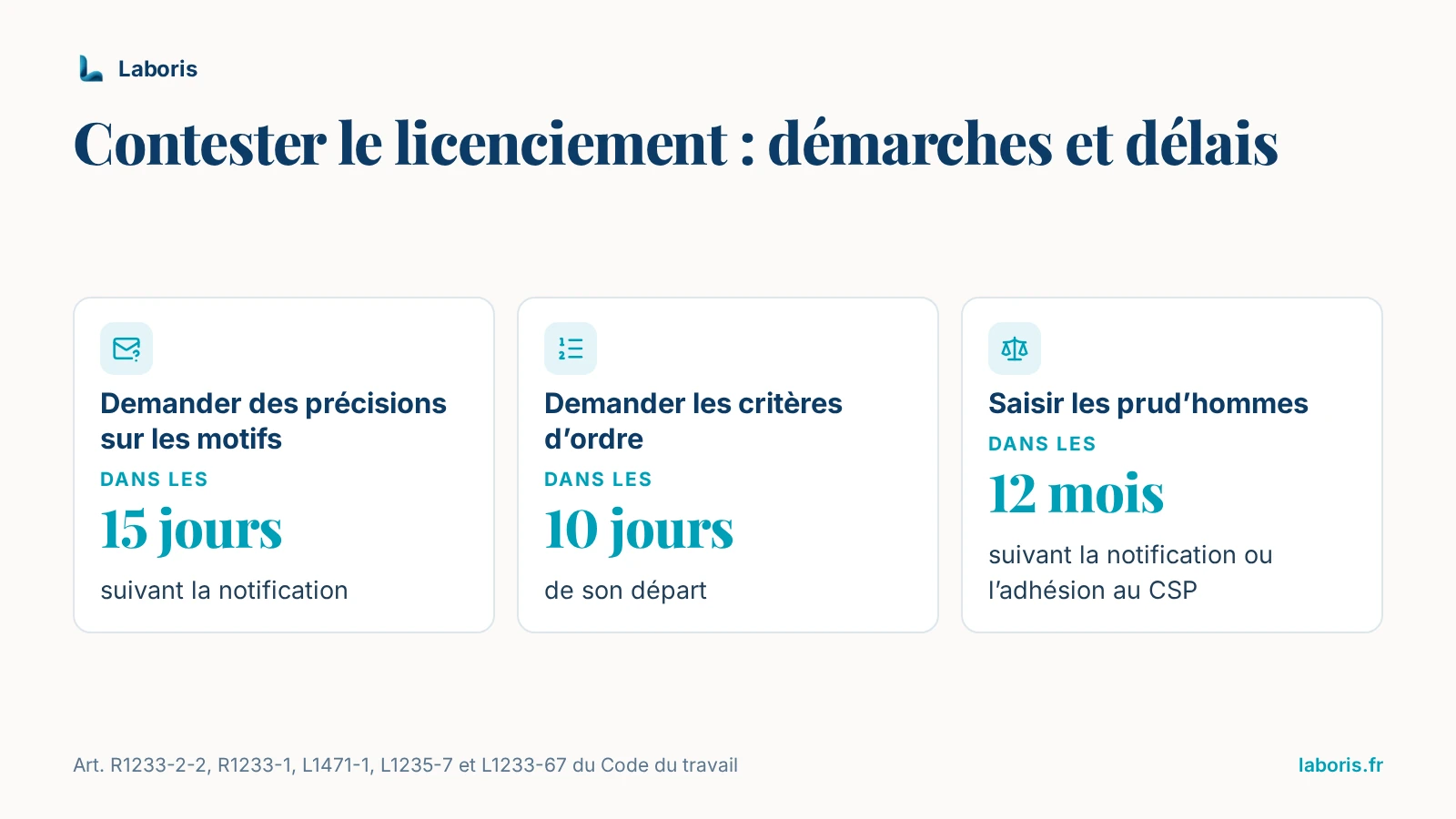 Infographie : démarches et délais pour contester le licenciement — précisions sur les motifs dans les 15 jours suivant la notification, critères d’ordre dans les 10 jours du départ, prud’hommes dans les 12 mois.