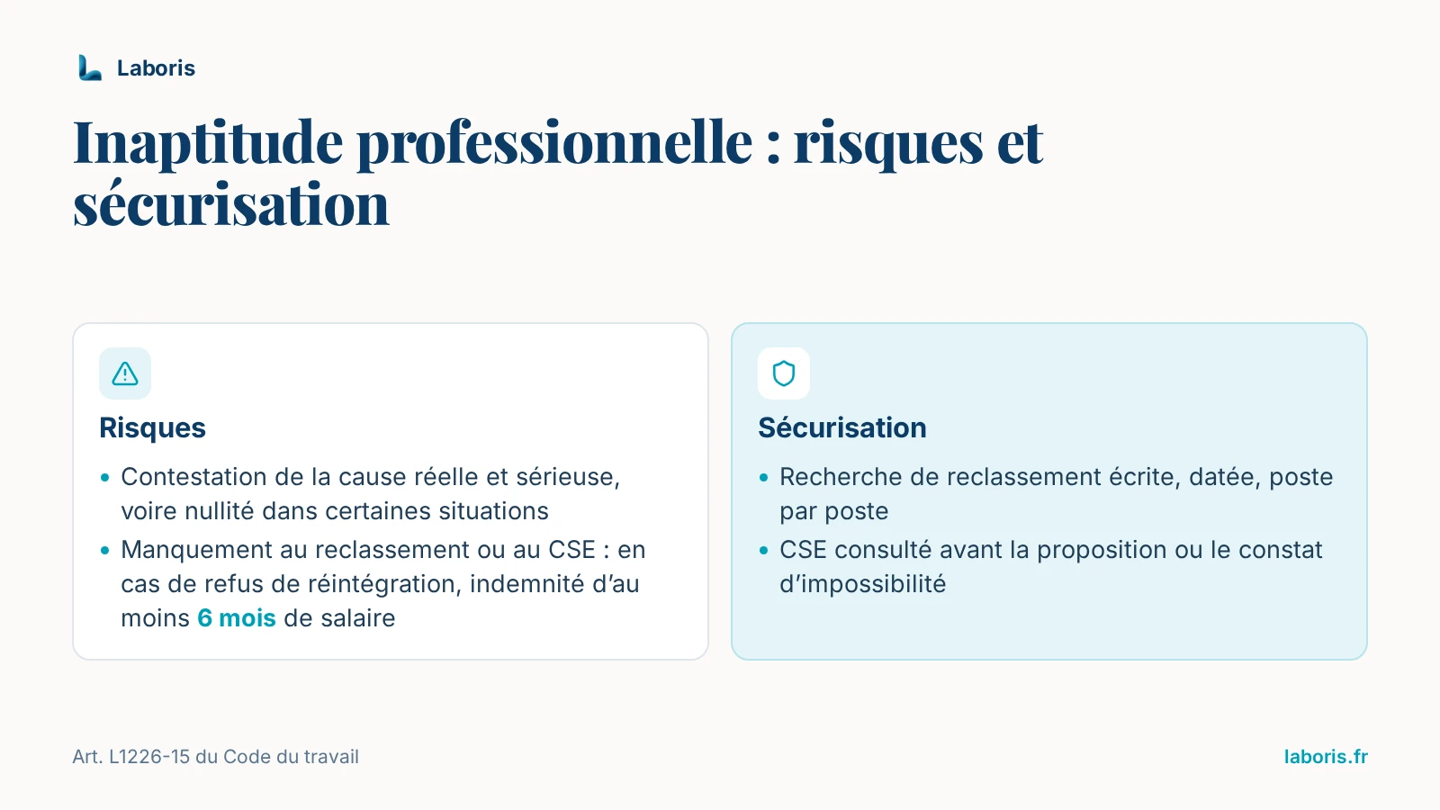 Infographie : risques du licenciement pour inaptitude professionnelle, dont une indemnité d’au moins 6 mois de salaire en cas de manquement au reclassement ou au CSE, et mesures de sécurisation