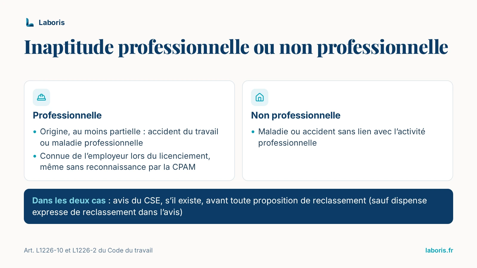 Infographie : inaptitude professionnelle ou non professionnelle — origine au moins partielle dans un accident du travail ou une maladie professionnelle, connue de l’employeur même sans reconnaissance par la CPAM ; avis du CSE dans les deux cas