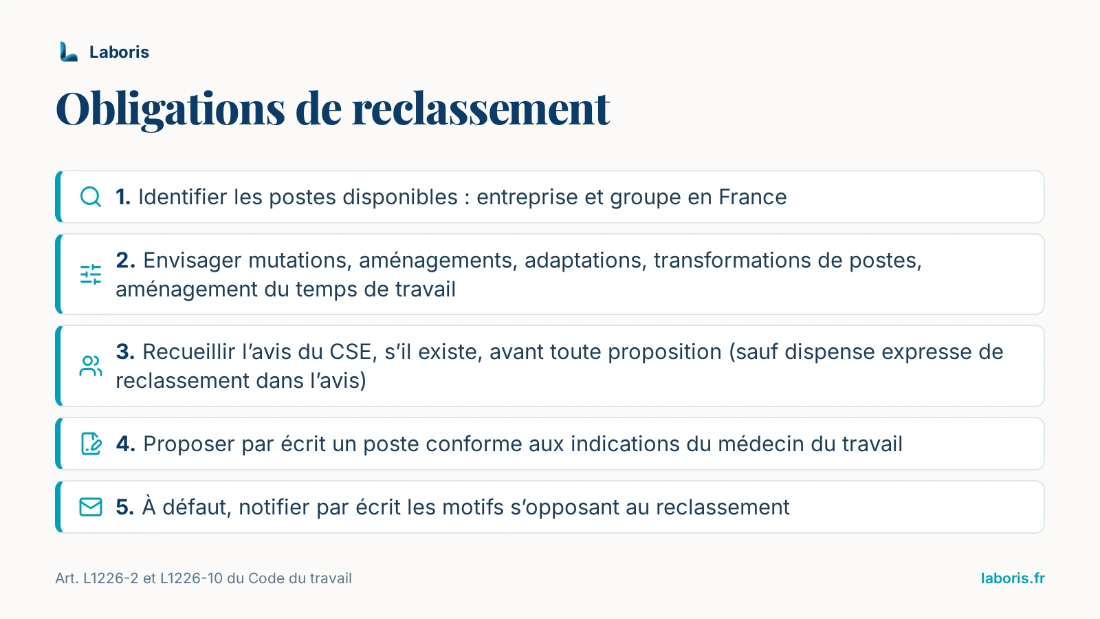 Infographie : obligations de reclassement du salarié inapte — identifier les postes dans l’entreprise et le groupe en France, envisager les aménagements, recueillir l’avis du CSE, proposer un poste par écrit ou notifier les motifs