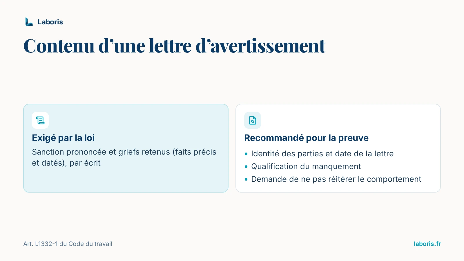 Infographie : contenu d’une lettre d’avertissement — exigé par la loi : la sanction prononcée et les griefs retenus (faits précis et datés), par écrit ; recommandé pour la preuve : identité des parties, date de la lettre, qualification du manquement, demande de ne pas réitérer.