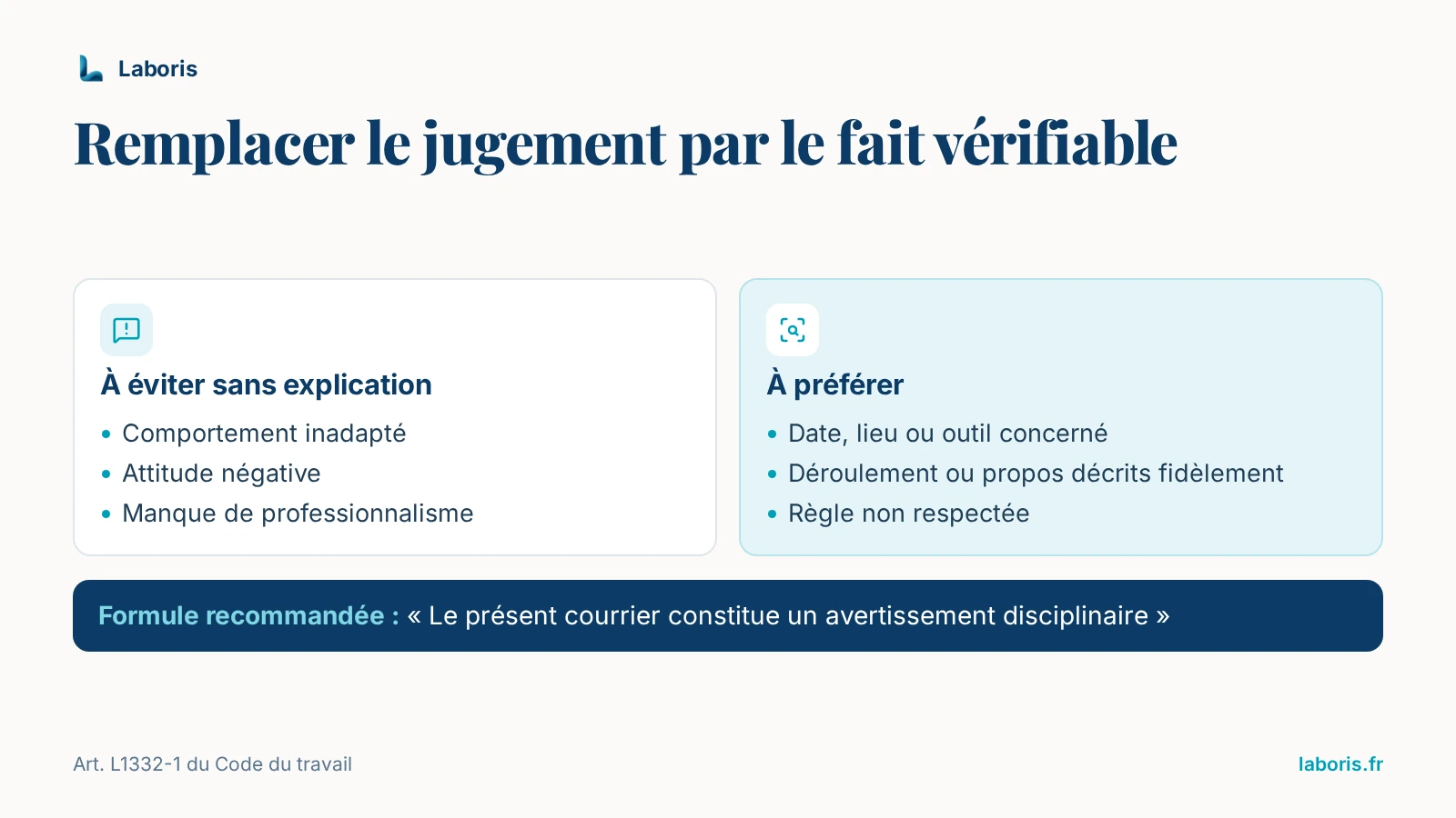 Infographie : remplacer le jugement par le fait vérifiable — éviter sans explication les formules générales comme comportement inadapté, préférer la date, le lieu ou l’outil, le déroulement ou les propos décrits fidèlement et la règle non respectée.