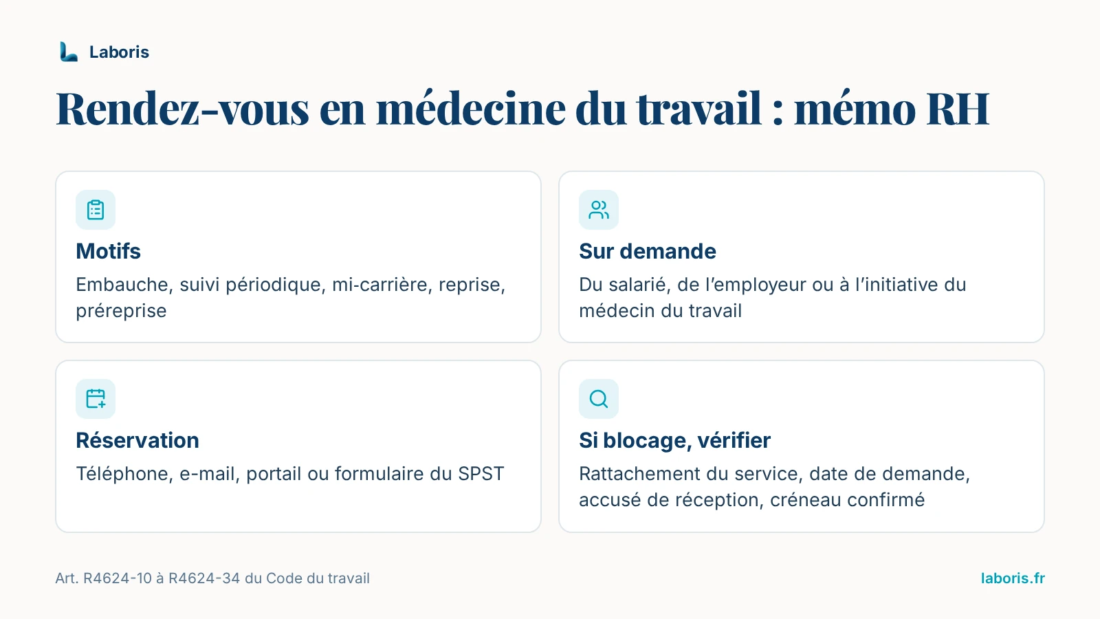 Infographie : mémo RH pour prendre rendez-vous en médecine du travail — motifs de visite, demandes du salarié, de l’employeur ou du médecin, canaux de réservation et points à vérifier en cas de blocage