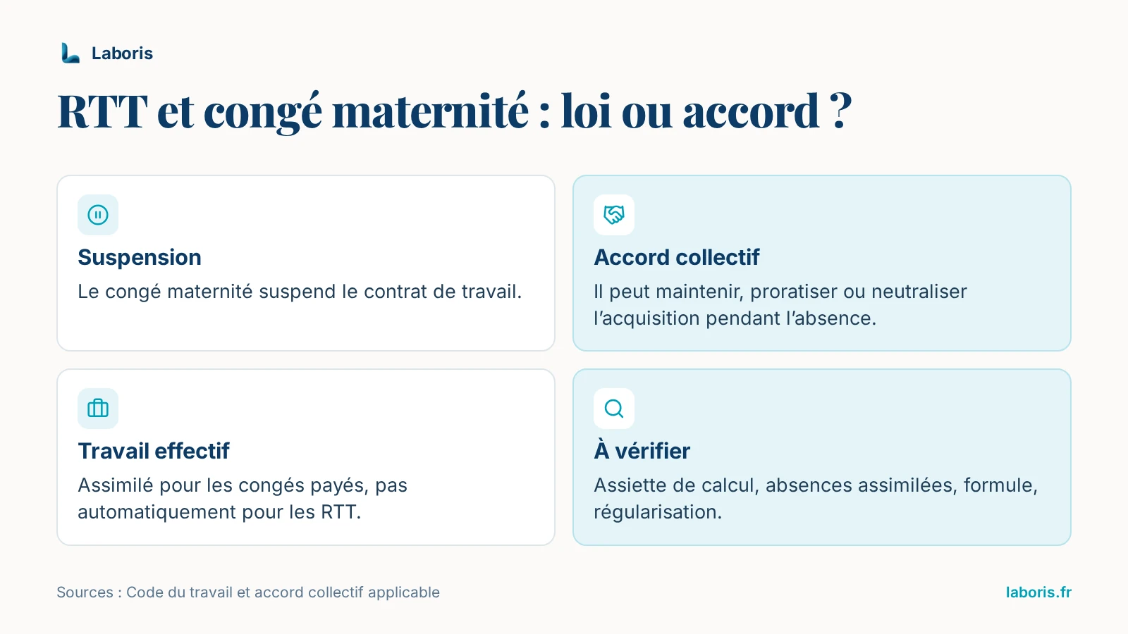 Infographie : RTT et congé maternité, loi ou accord — le congé maternité suspend le contrat et compte comme travail effectif pour les congés payés, pas automatiquement pour les RTT ; l’accord collectif peut maintenir, proratiser ou neutraliser l’acquisition