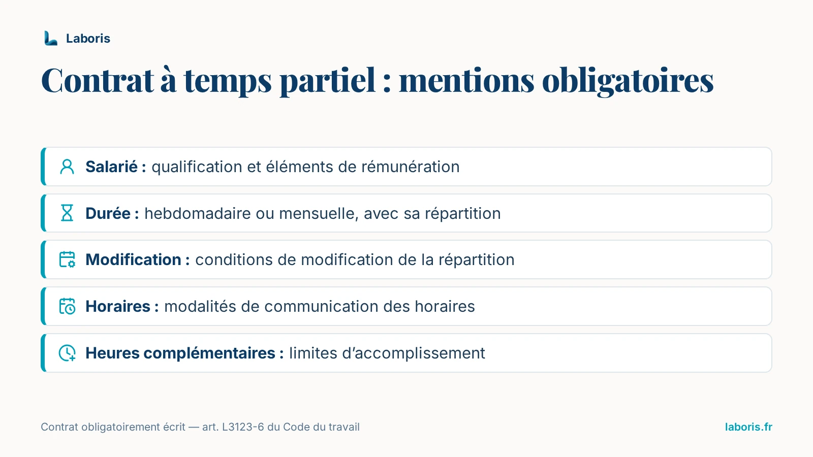 Infographie : mentions obligatoires du contrat à temps partiel écrit — qualification et rémunération, durée et répartition, conditions de modification de la répartition, communication des horaires, limites des heures complémentaires