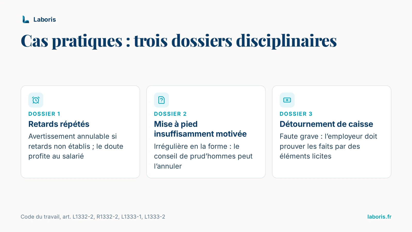 Infographie : trois dossiers disciplinaires — avertissement pour retards annulable si les retards ne sont pas établis, mise à pied insuffisamment motivée annulable, faute grave pour détournement de caisse à prouver par l’employeur