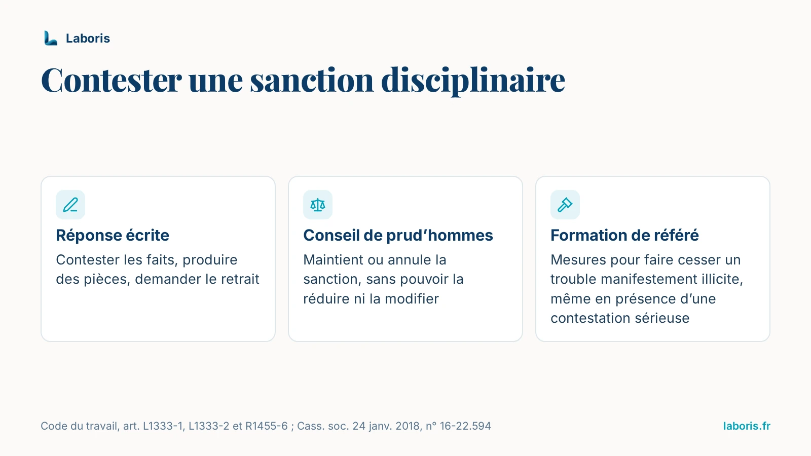 Infographie : contester une sanction disciplinaire — réponse écrite demandant le retrait, conseil de prud’hommes qui maintient ou annule sans pouvoir réduire ni modifier, référé possible pour faire cesser un trouble manifestement illicite